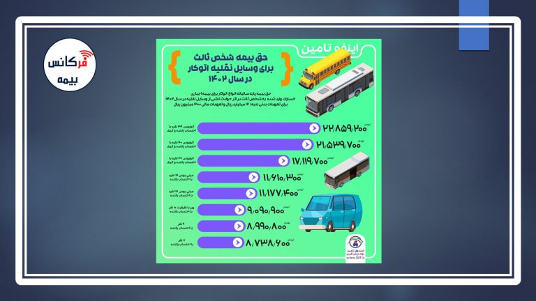 اینفوگرافی