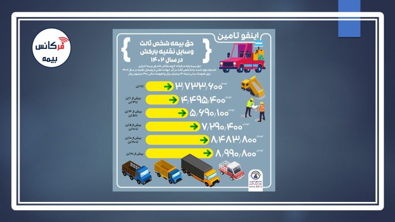 اینفوگرافی