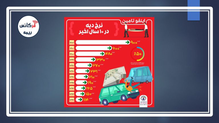 اینفوگرافی