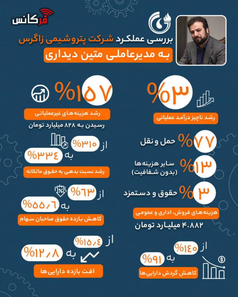 پتروشیمی زاگرس