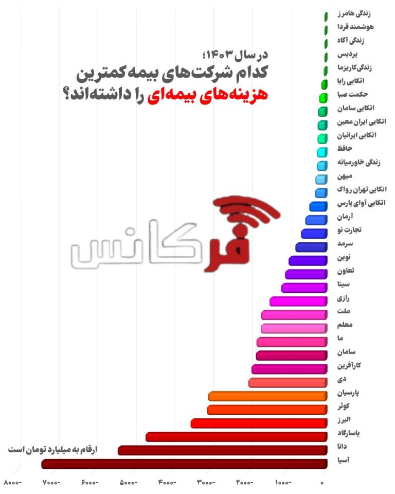 فرکانس انرژی
