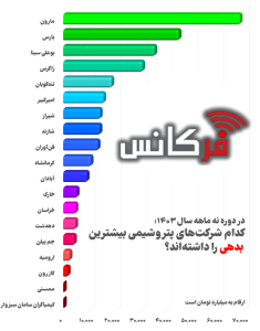 پتروشیمی