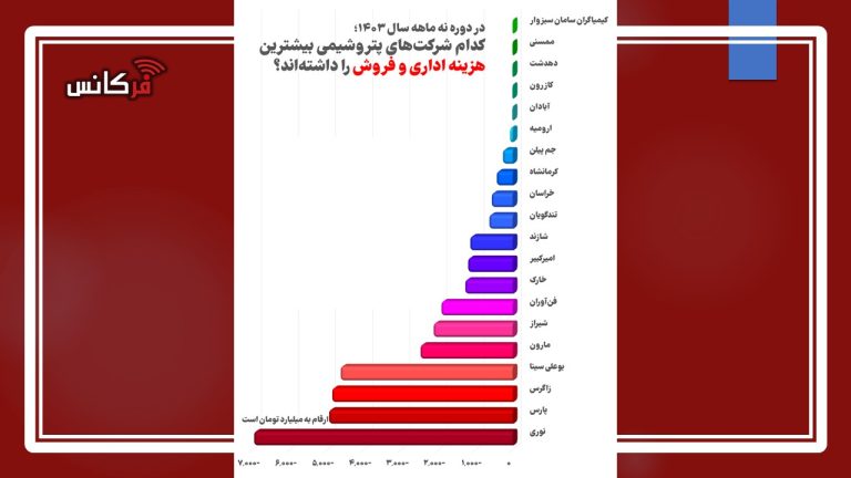 پتروشیمی