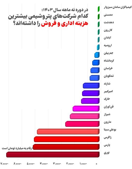 پتروشیمی