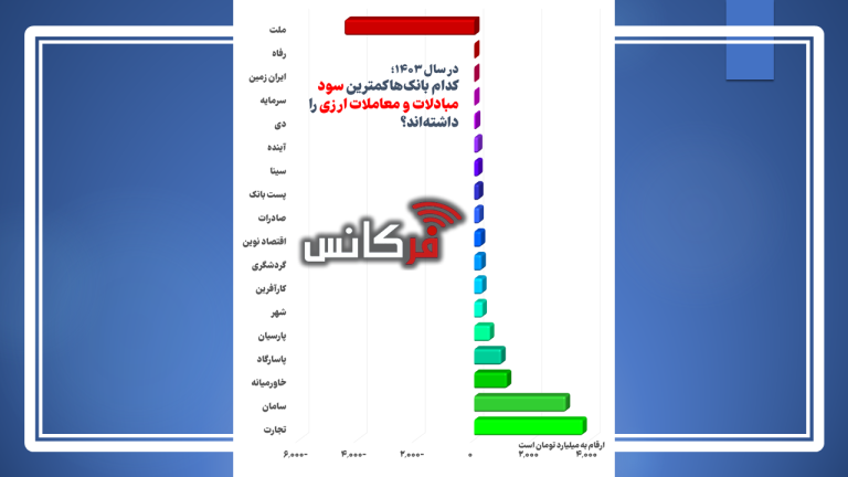 مبادلات ارزی
