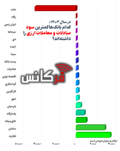 مبادلات ارزی