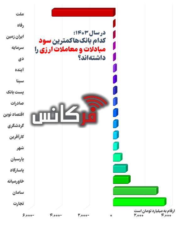 مبادلات ارزی