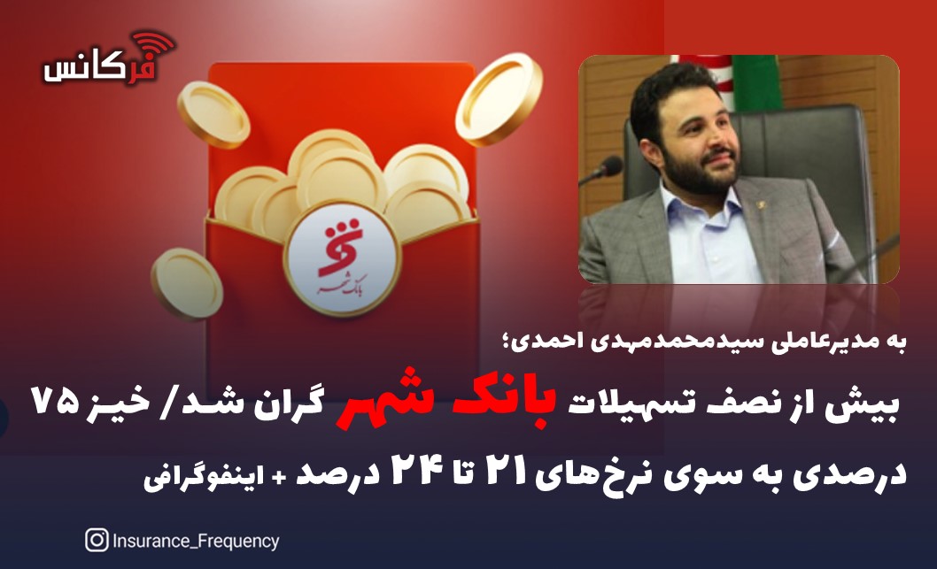 بیش از نصف تسهیلات بانک شهر گران شد/ خیز ۷۵ درصدی به سوی نرخ‌های ۲۱ تا ۲۴ درصد + اینفوگرافی