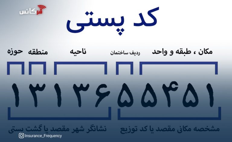 به‌‌روزرسانی کدپستی بیمه‌گذاران برای صدور بیمه‌نامه الزامی است