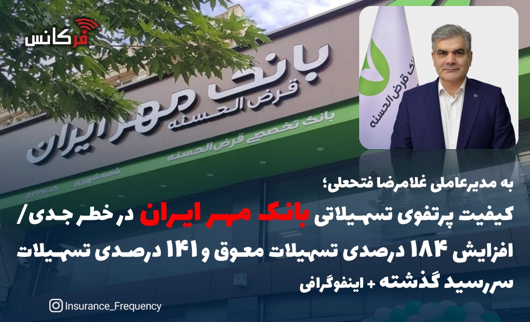 کیفیت پرتفوی تسهیلاتی بانک مهر ایران در خطر جدی/ افزایش ۱۸۴ درصدی تسهیلات معوق و ۱۴۱ درصدی تسهیلات سررسید گذشته + اینفوگرافی
