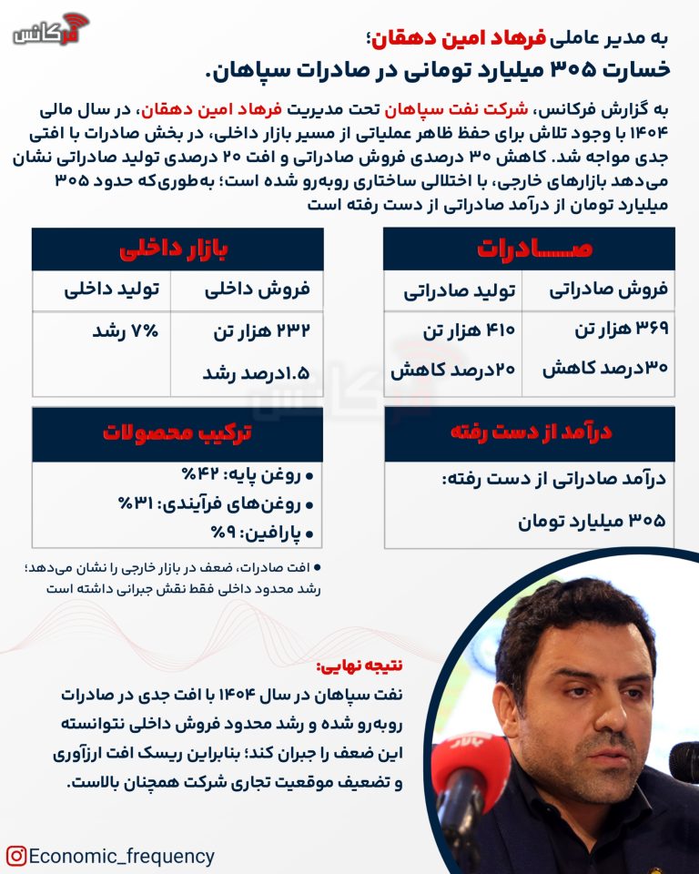 نفت سپاهان
