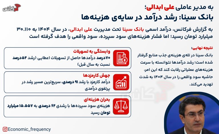 بانک سینا