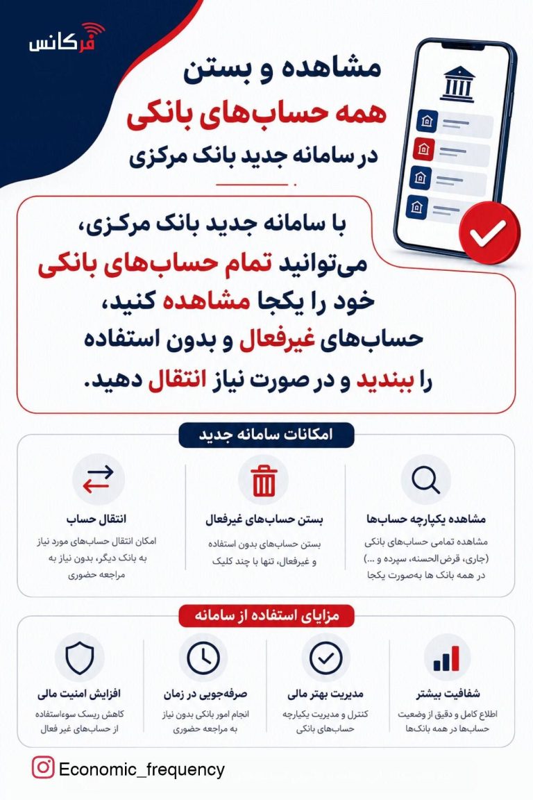 حساب‌های بانکی