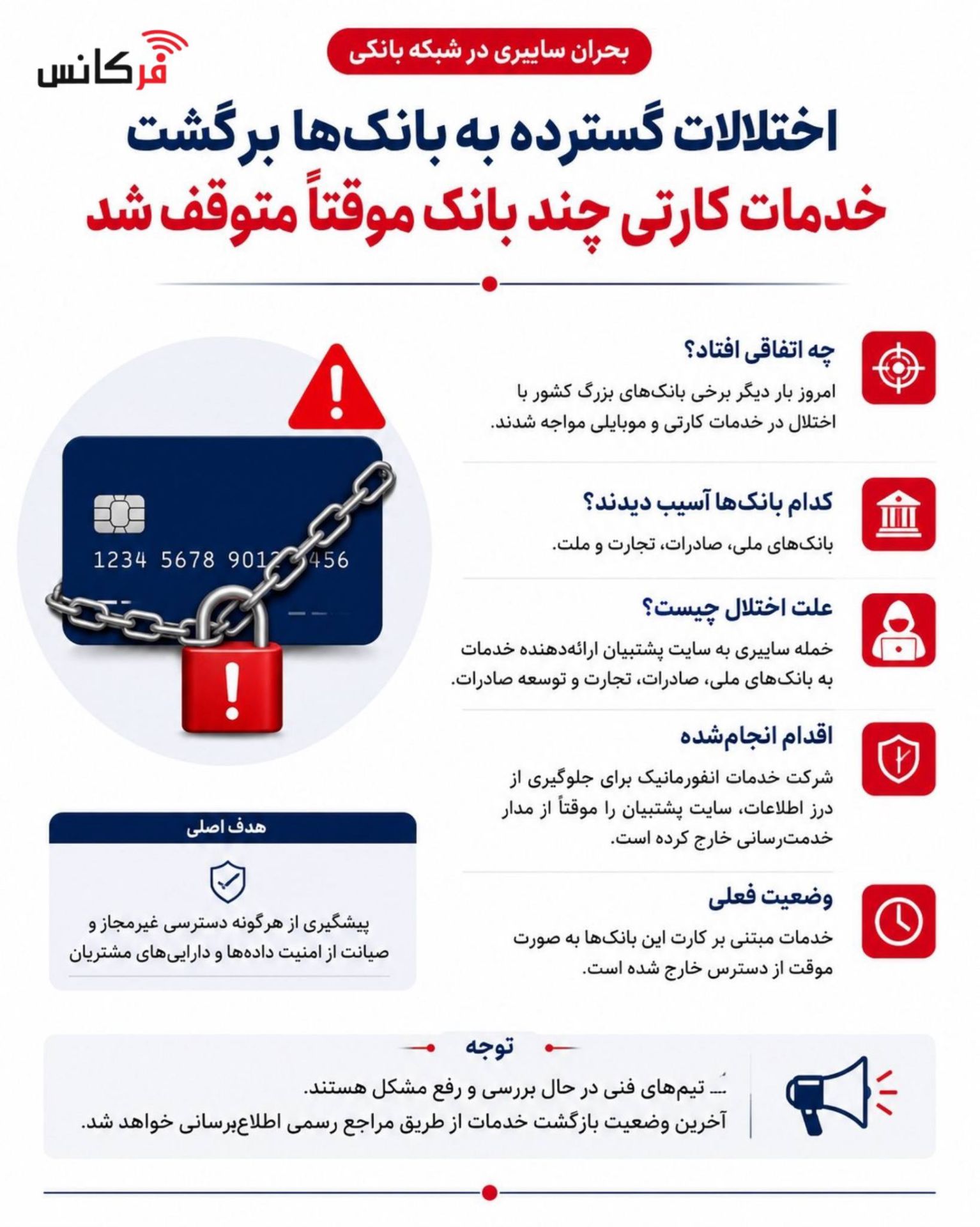قعطی بانک