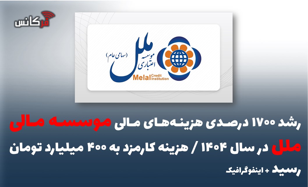 مؤسسه اعتباری ملل
