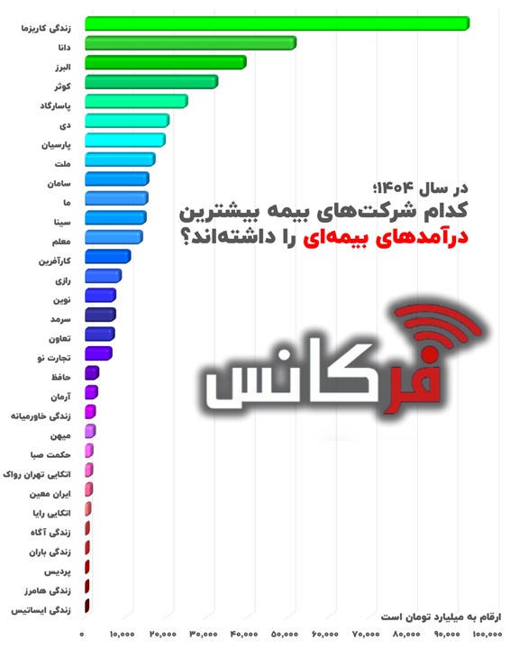 بیمه
