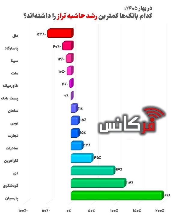 بانک
