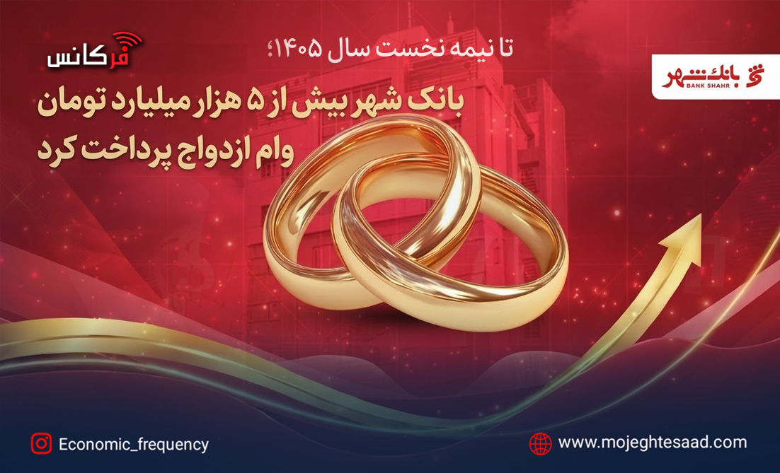 وام ازدواج بانک شهر
