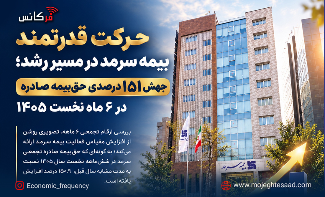 گزارش عملکرد ۶ ماهه بیمه سرمد در کدال