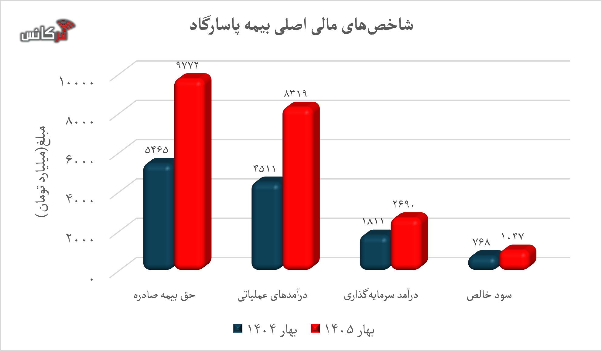 بیمه پاسارگاد