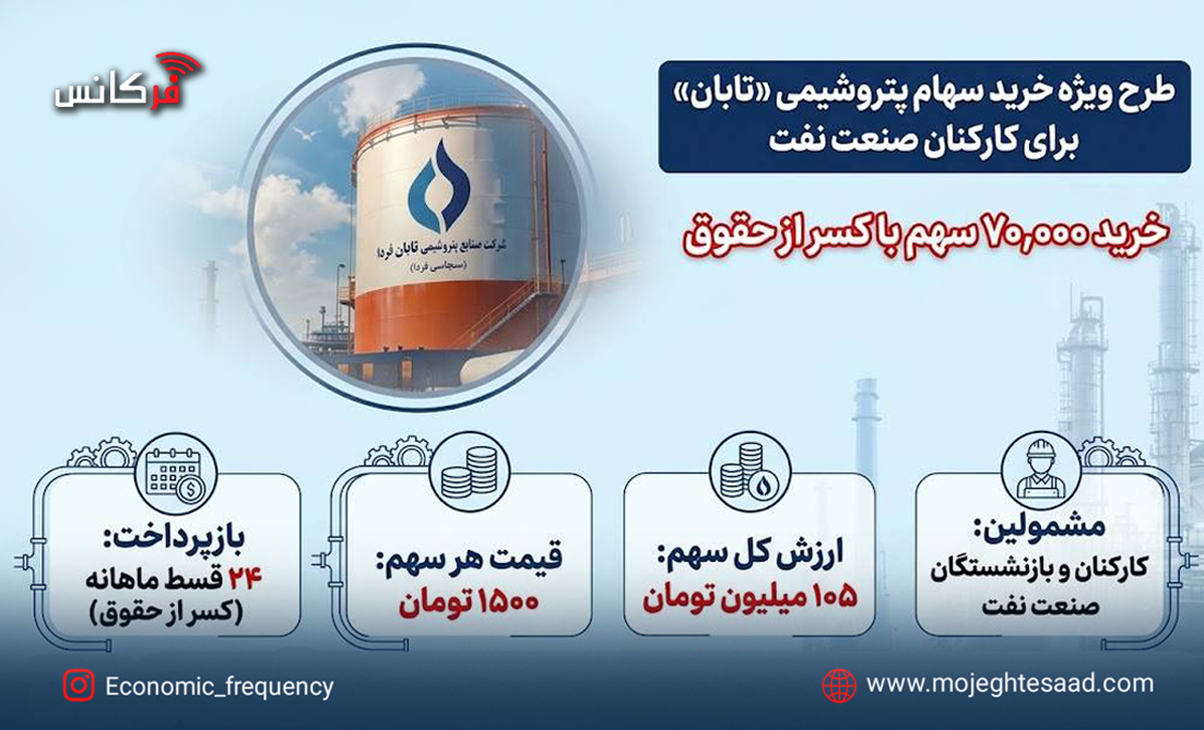 خرید ۷۰ هزار سهم پتروشیمی تابان برای کارکنان و بازنشستگان صنعت نفت