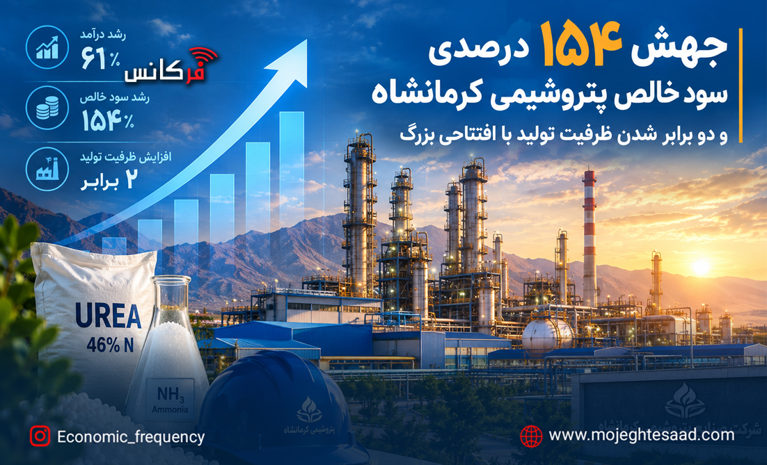 جهش سود پتروشیمی کرمانشاه و توسعه فاز دوم مجتمع