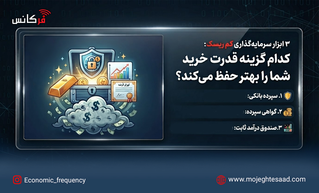 بهترین سرمایهگذاری کمریسک