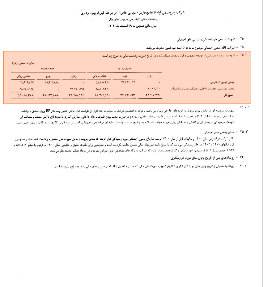 پتروشیمی آپادانا