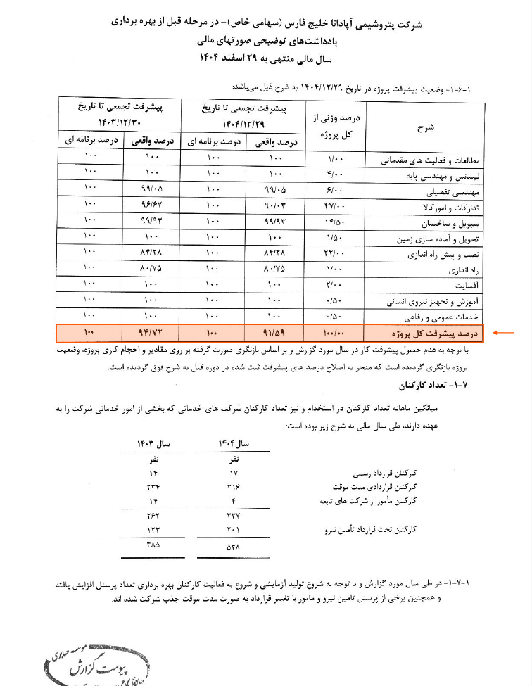پتروشیمی آپادانا