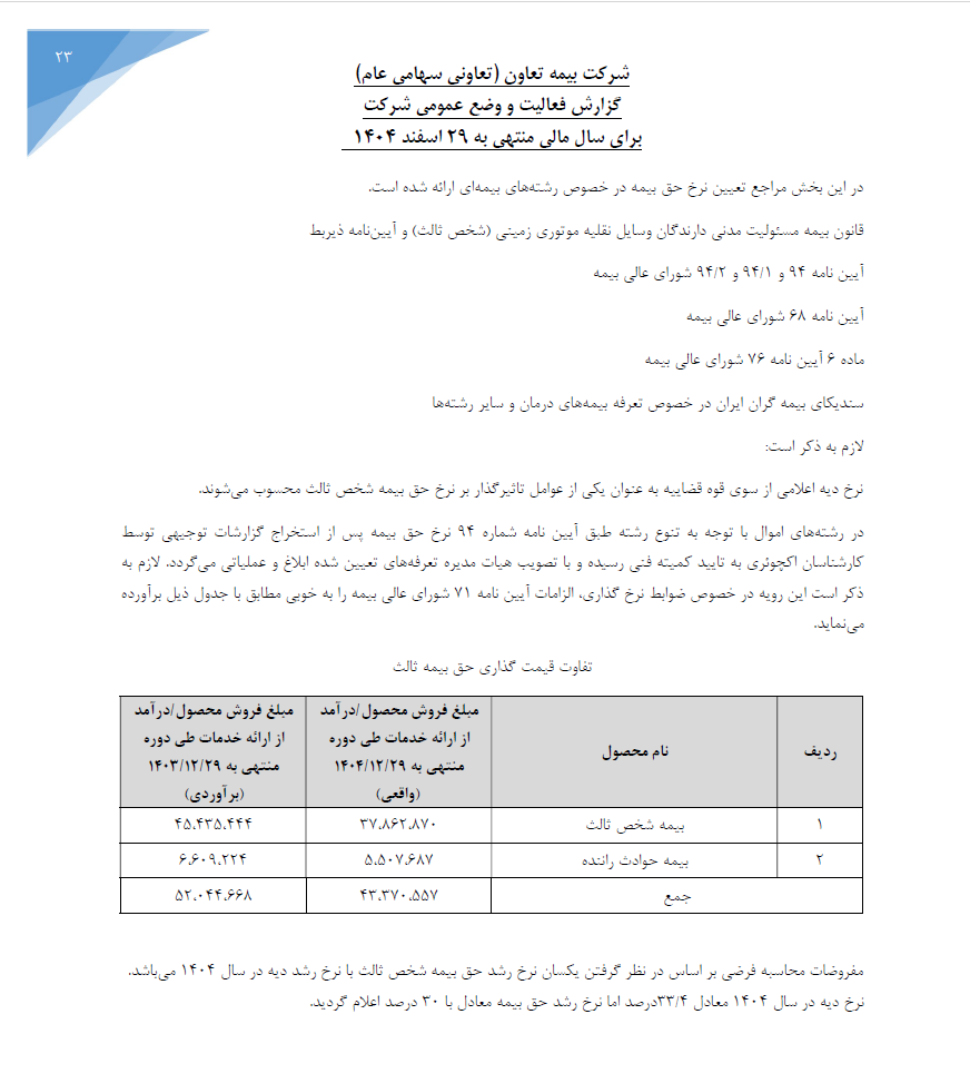 عملکرد بیمه تعاون 