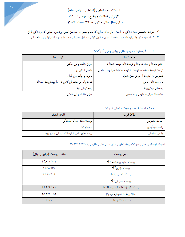عملکرد بیمه تعاون 