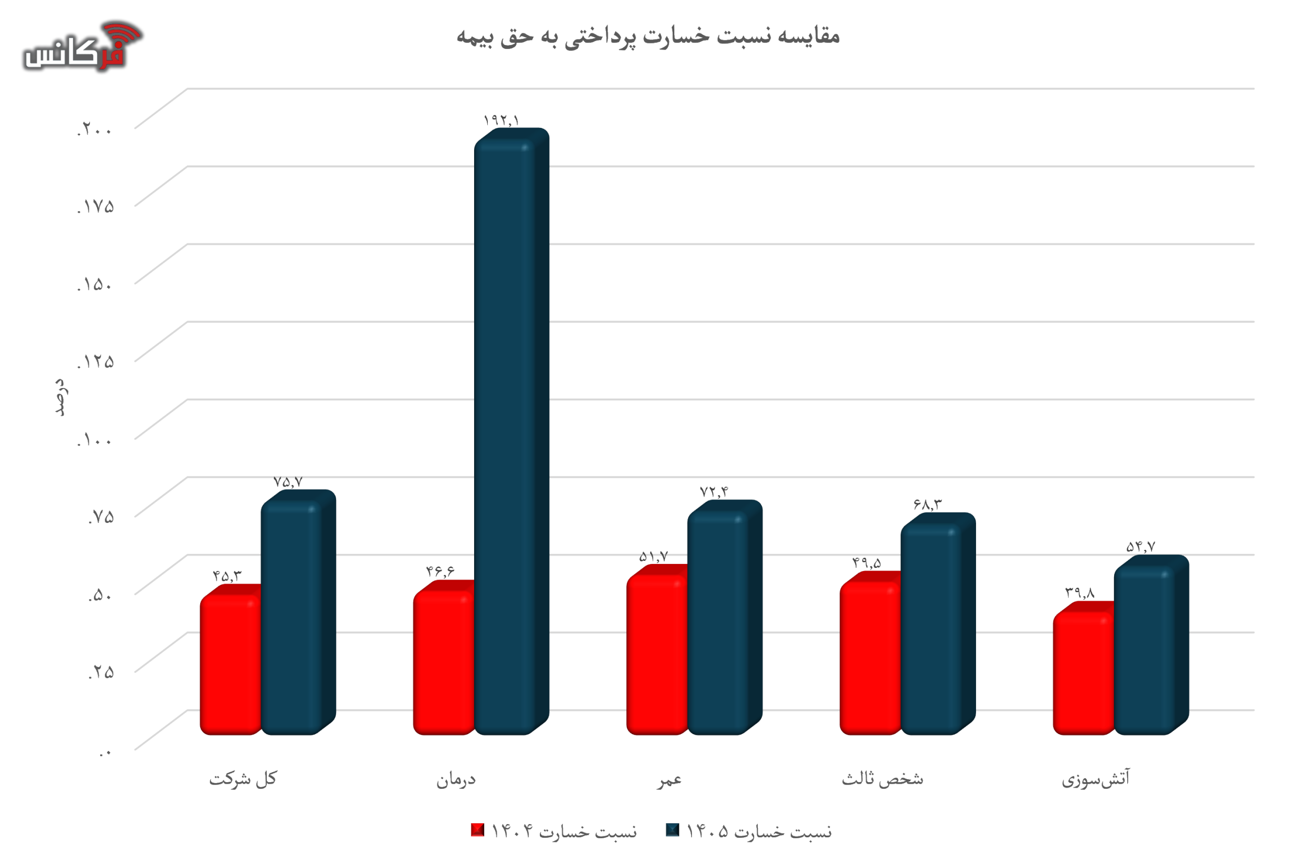 بیمه ما