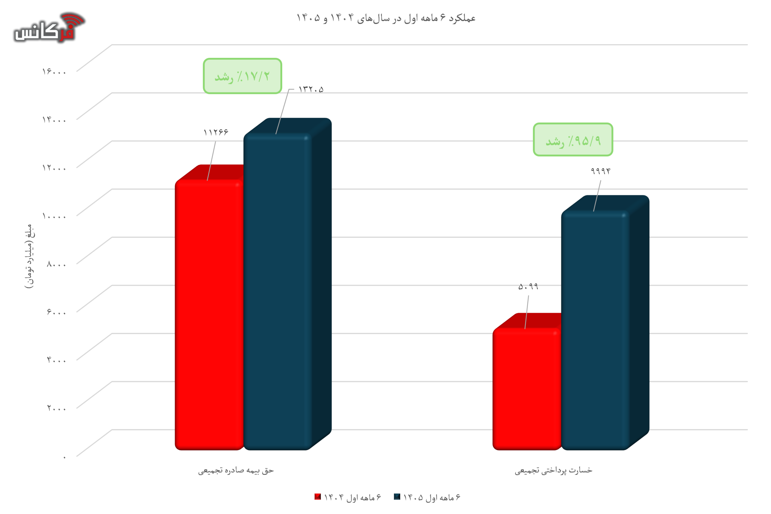 بیمه ما
