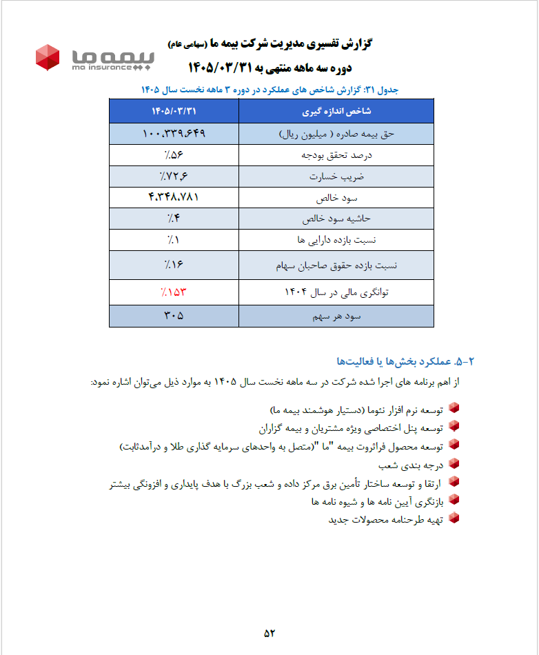 بیمه ما