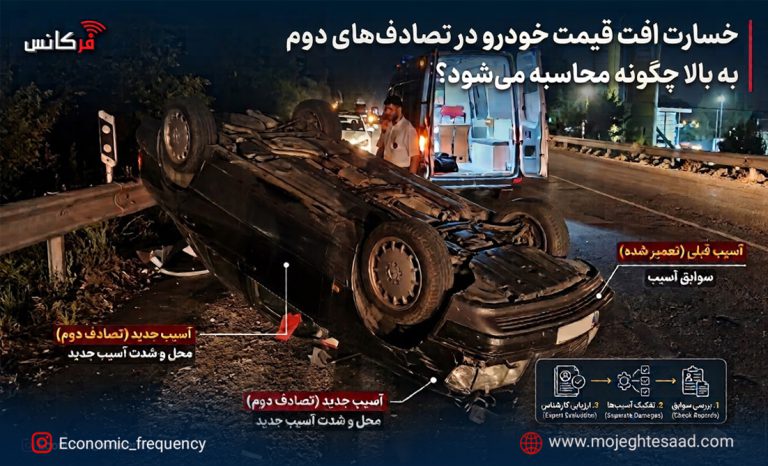 افت قیمت خودرو در تصادف دوم