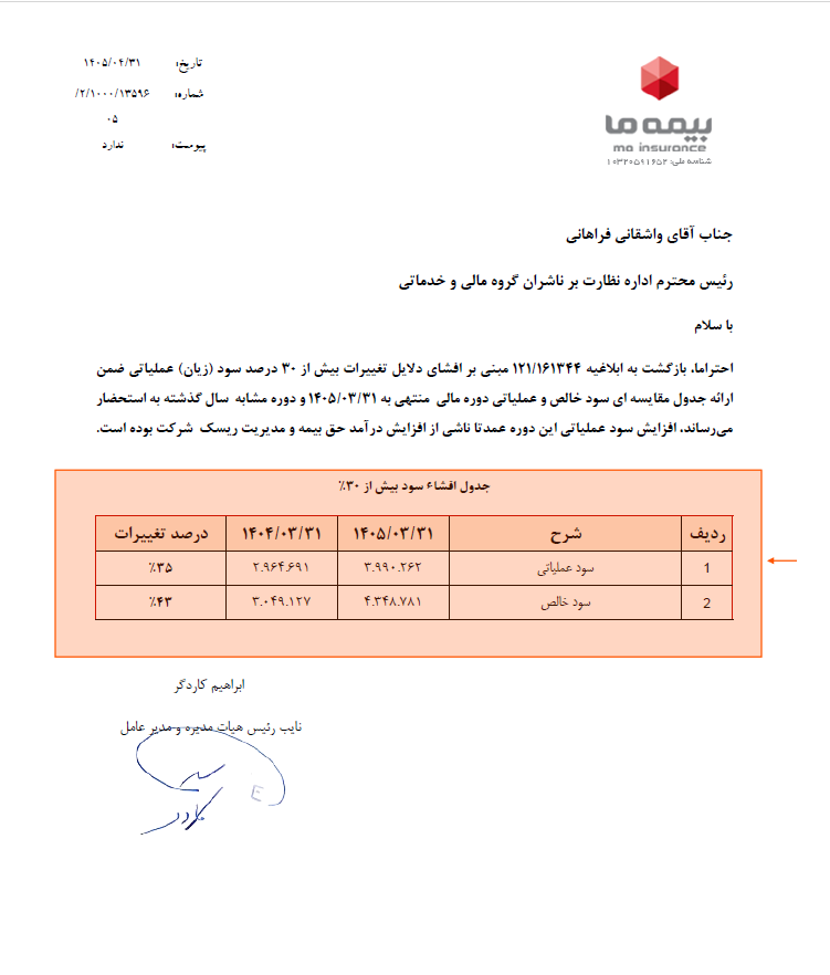 بیمه ما