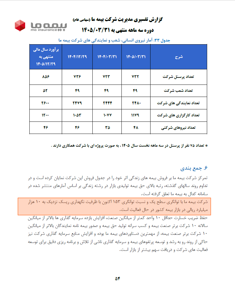 بیمه ما