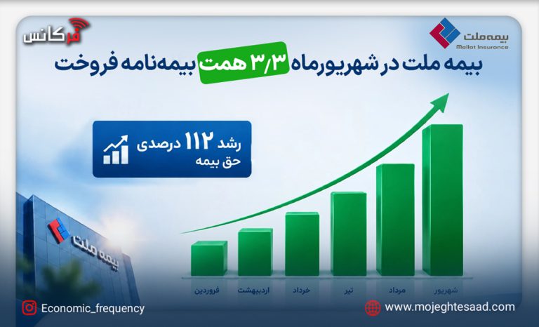 عملکرد ماهانه بیمه ملت