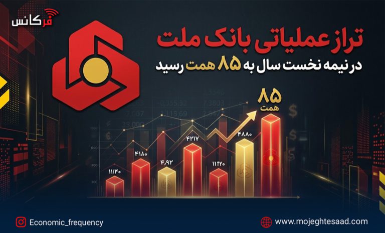 تراز عملیاتی بانک ملت