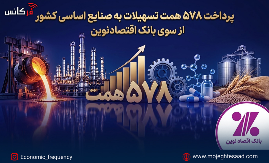 تسهیلات بانک اقتصادنوین
