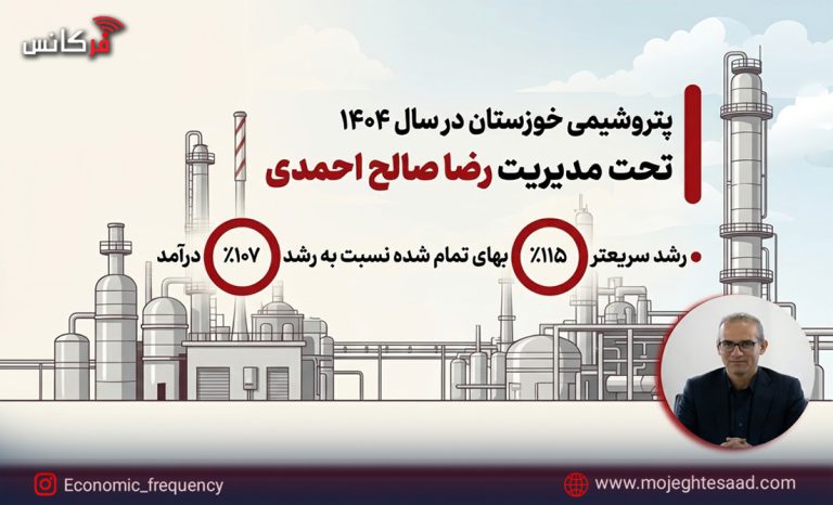 پتروشیمی خوزستان