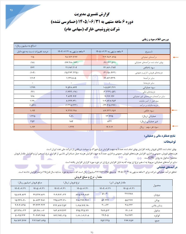 پتروشیمی خارک