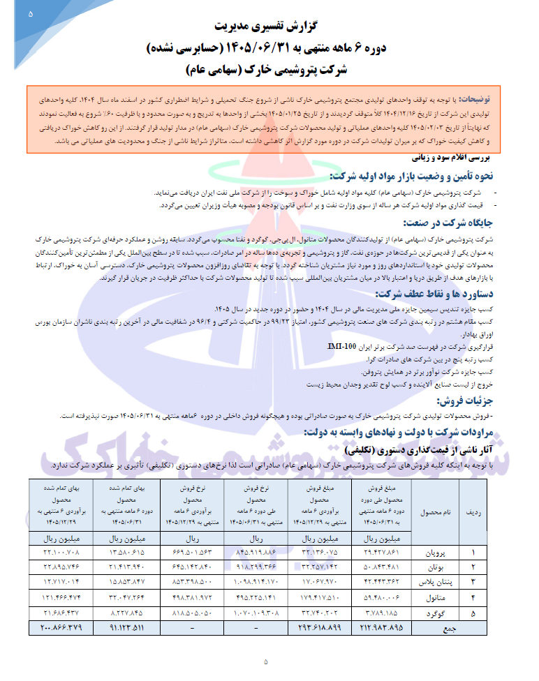 پتروشیمی خارک