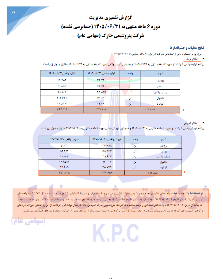 پتروشیمی خارک
