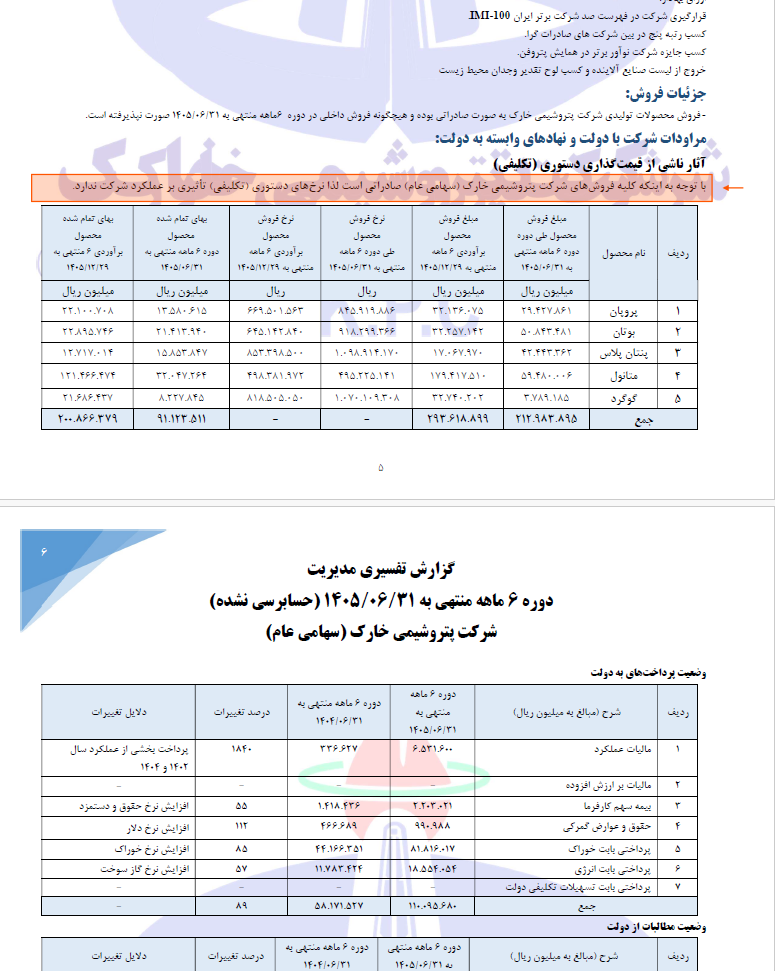 پتروشیمی خارک