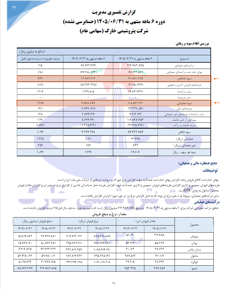 پتروشیمی خارک