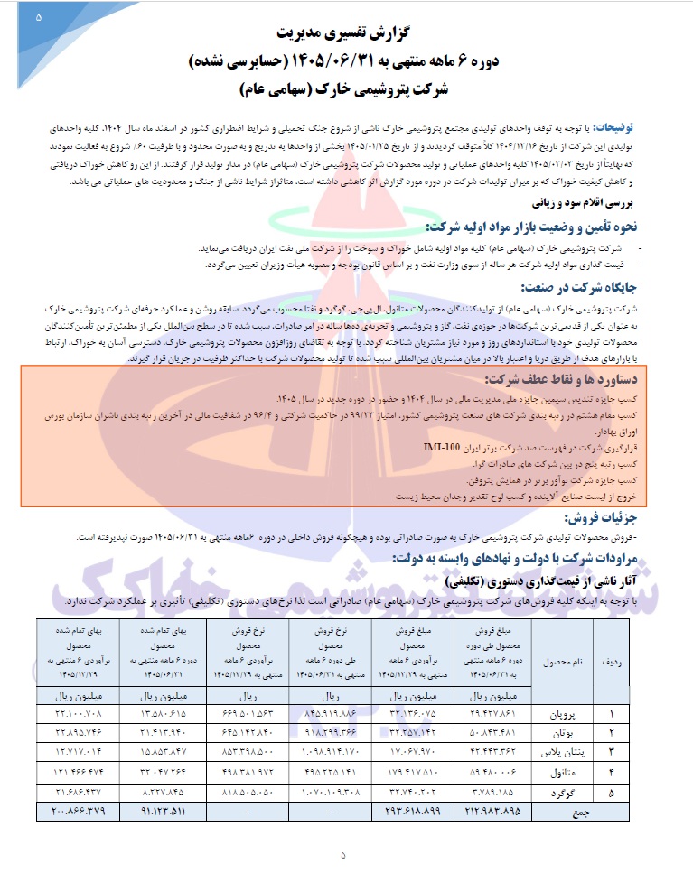 پتروشیمی خارک