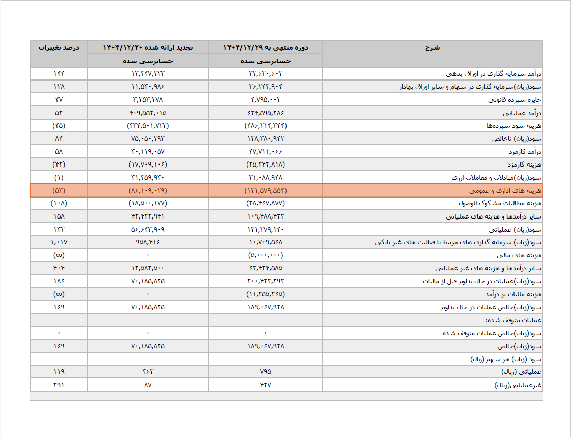 بانک سامان