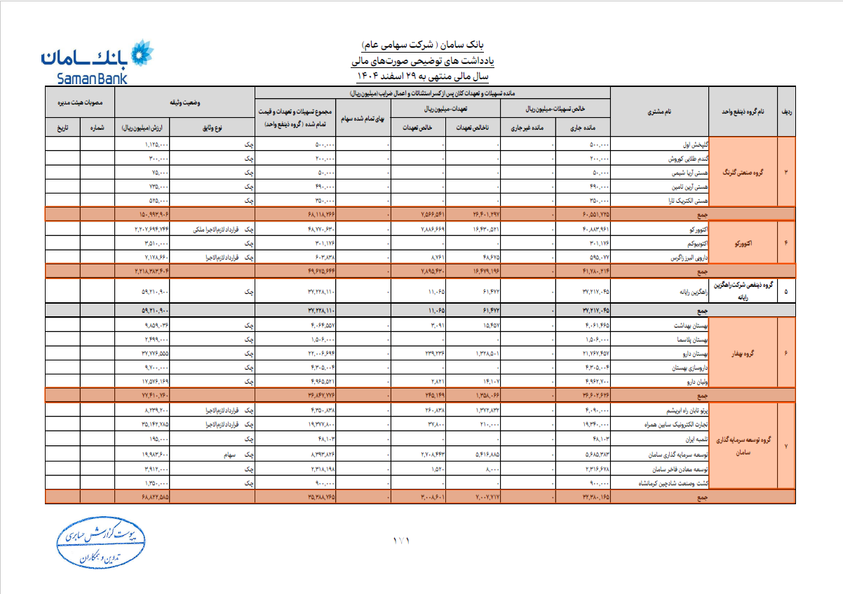 بانک سامان