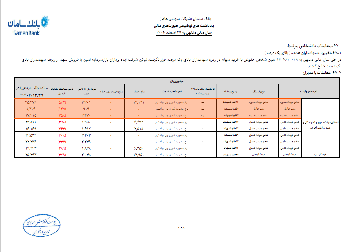 بانک سامان